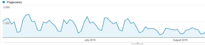 Google Analytics中没有会话