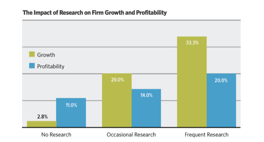 Impact_of_Research.png