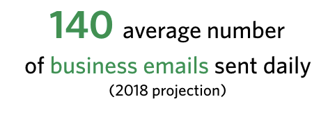 140年emailssent