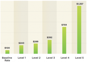 Hourly-Rates-Visible-Experts