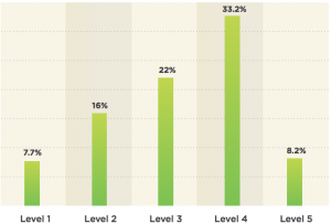 Buyer-Demand-Percentage