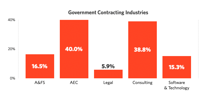 2021 Govcon Industries