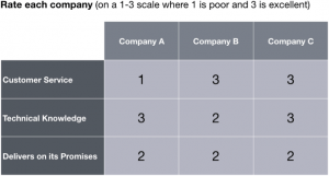 Rate-Each-Company